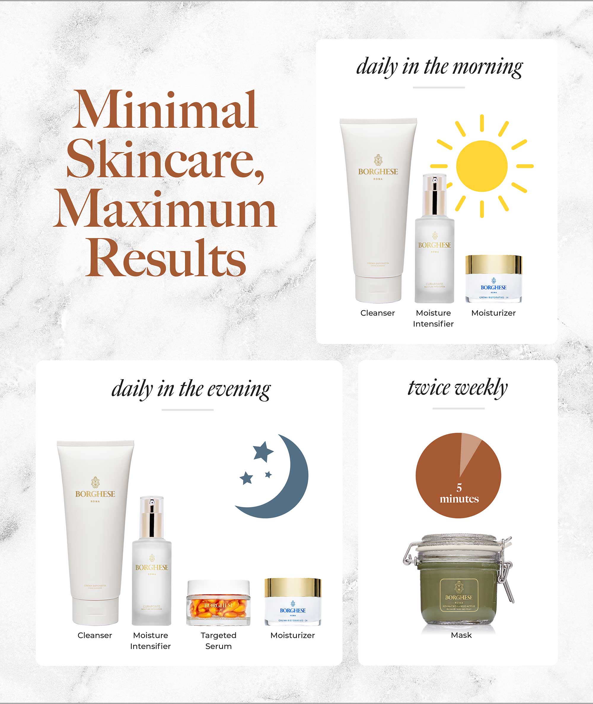 Minimal Skincare, Maximum results: Our twice daily and once nightly products as well as our twice weekly product routine