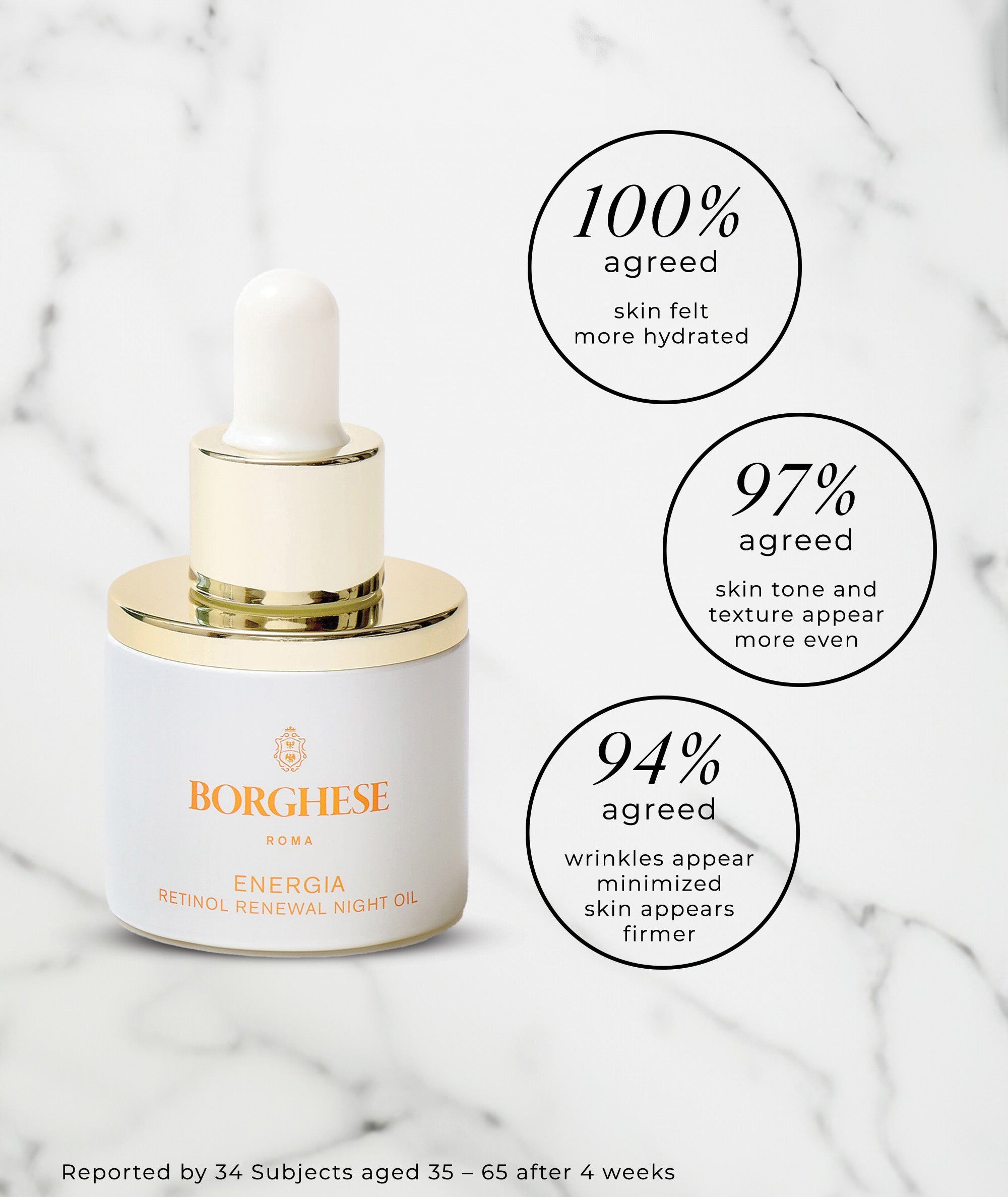 Retinol Oil Claims: 100% agreed skin felt hydrated, 97% agreed skin tone was more even, 94% agreed wrinkles were minimized